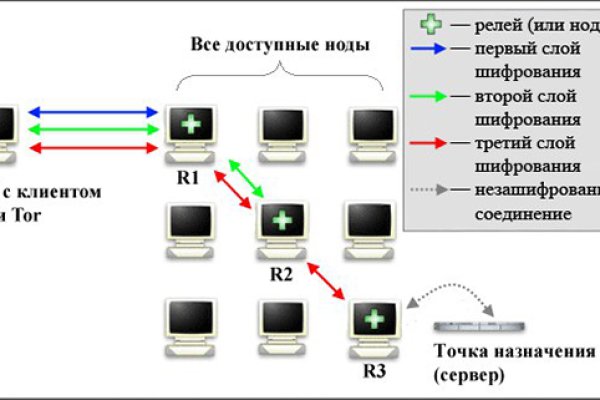 Kraken кракен официальный сайт onion top