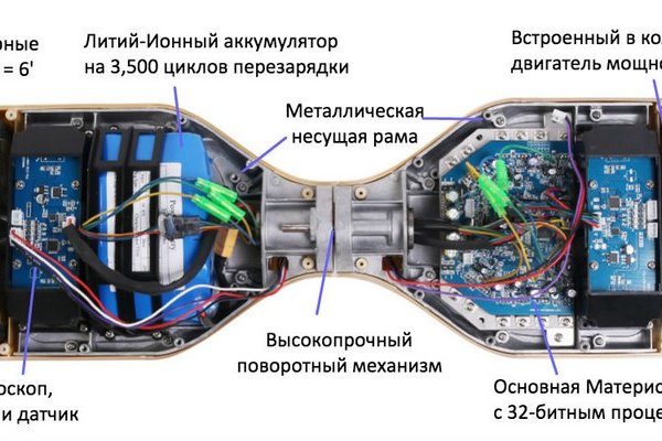 Маркет кракен маркетплейс
