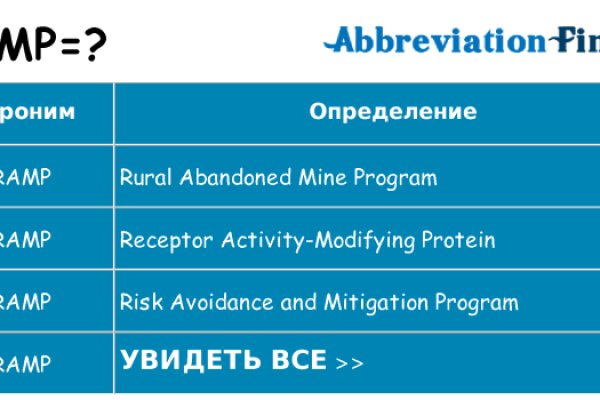 Ссылки на кракен зеркала